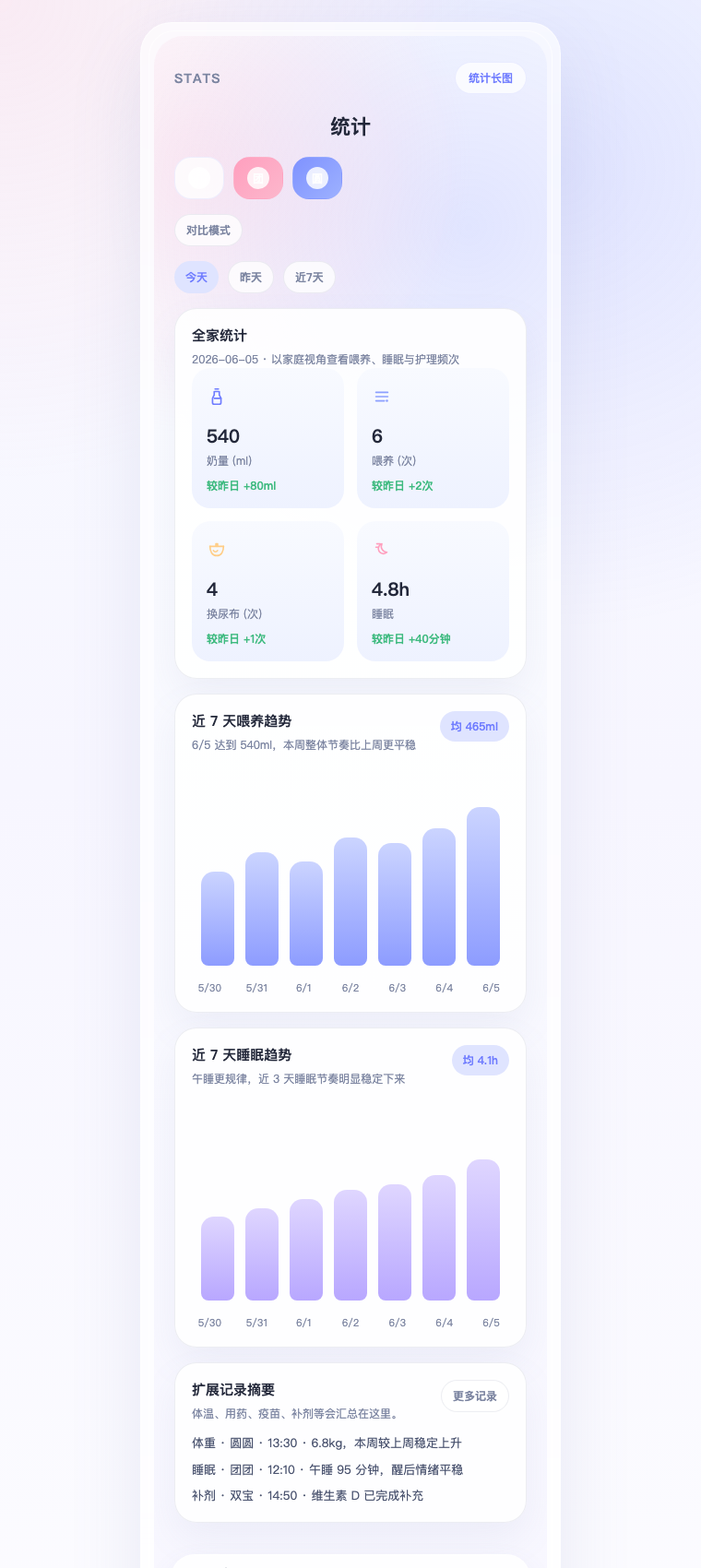 宝宝点滴统计页预览